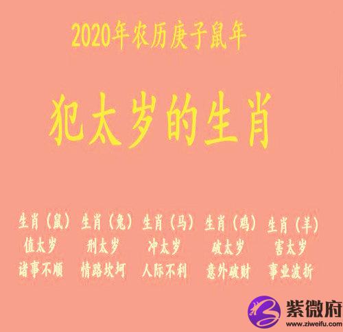 2020年犯太岁生肖及化解