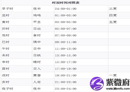 十二生肖时辰对照表