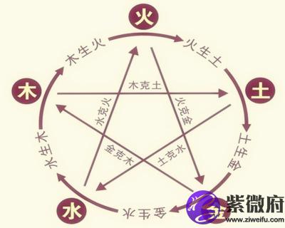 十二生肖与五行对照表