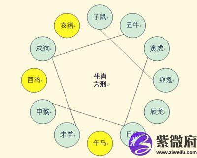十二生肖相冲相克口诀表