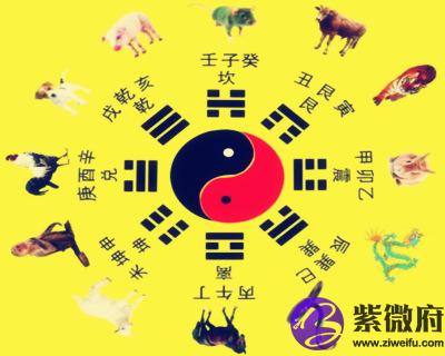 十二生肖大吉方位