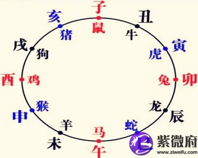 十二生肖大吉方位